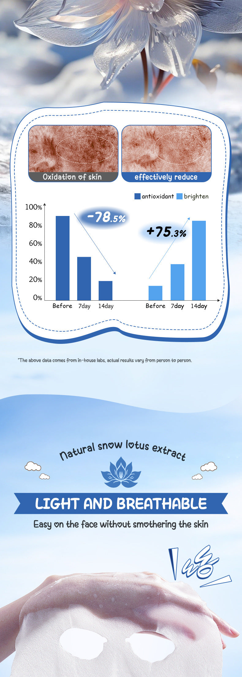 Snow Lotus Whitening Mask BIOAOUA Skin rejuvenation, hydration, oil control, moisturizing face mask cross-border wholesale