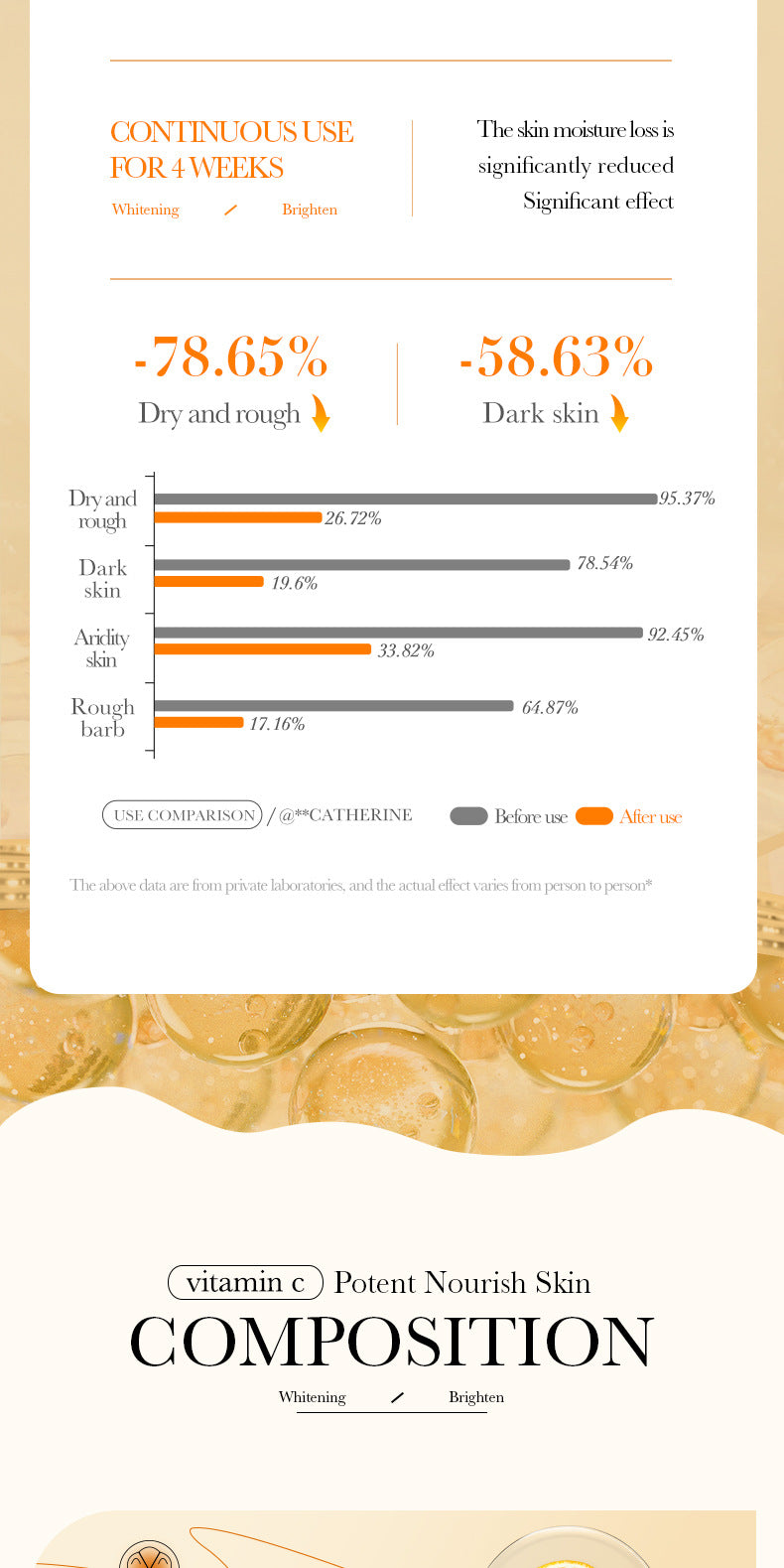 BIOAOUA Vitamin C Whitening and Brightening Hand Cream Anti-Cracking Moisturizing Whitening Hand Cream Wholesale