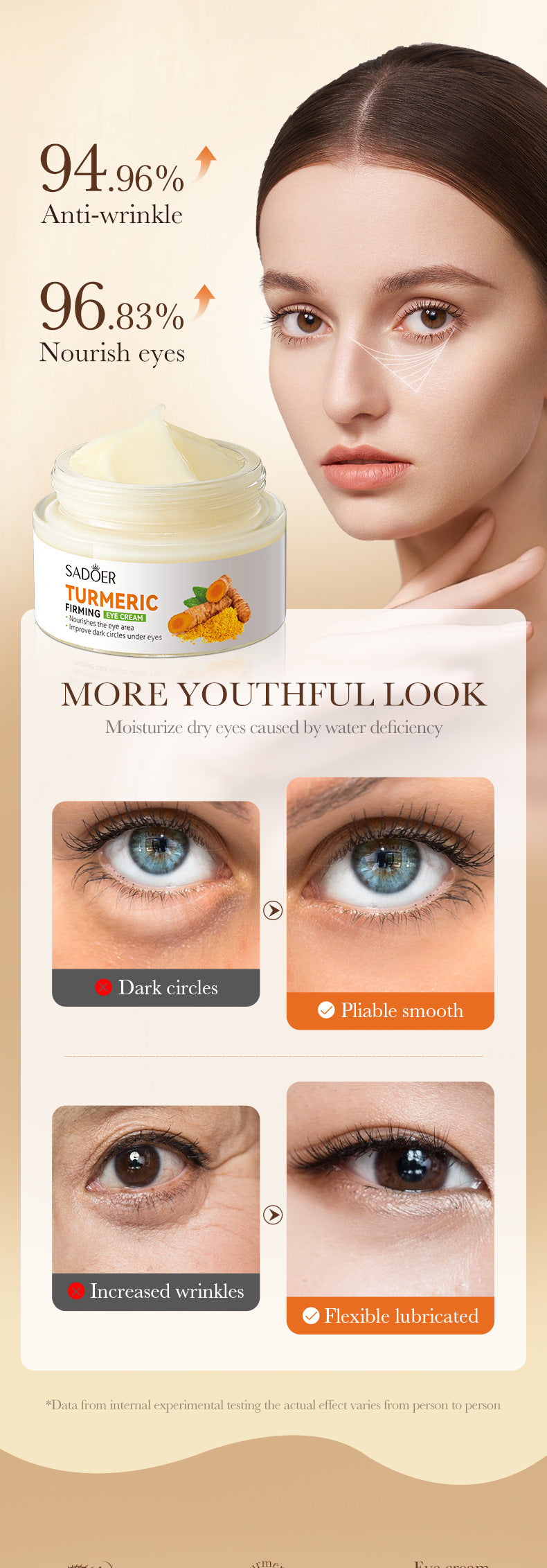 Turmeric Eye Cream SADOER Moisturize and Improve Dark Circles, Eye Lines, Eye Bags,  Wholesale