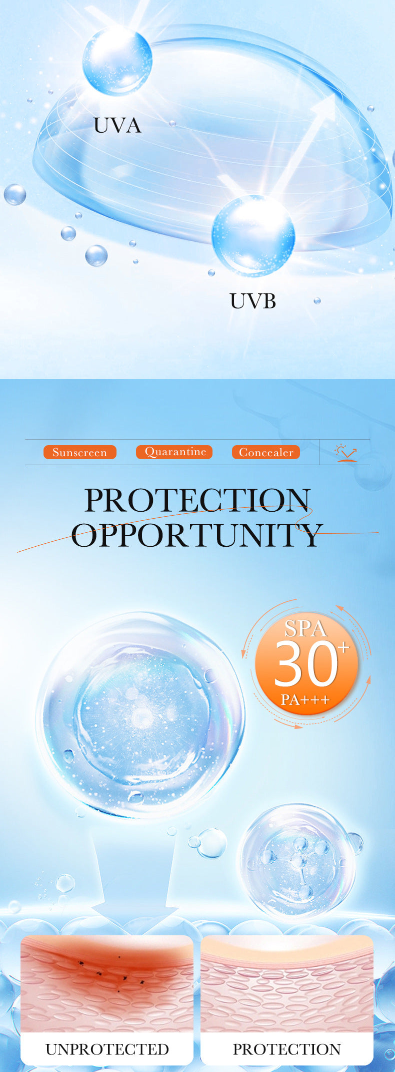Cross-border Sunscreen30g SPF30+Sunscreen Isolation Cream UV Protection Concealer Sunscreen Cream Wholesale from Foreign Trade Manufacturer
