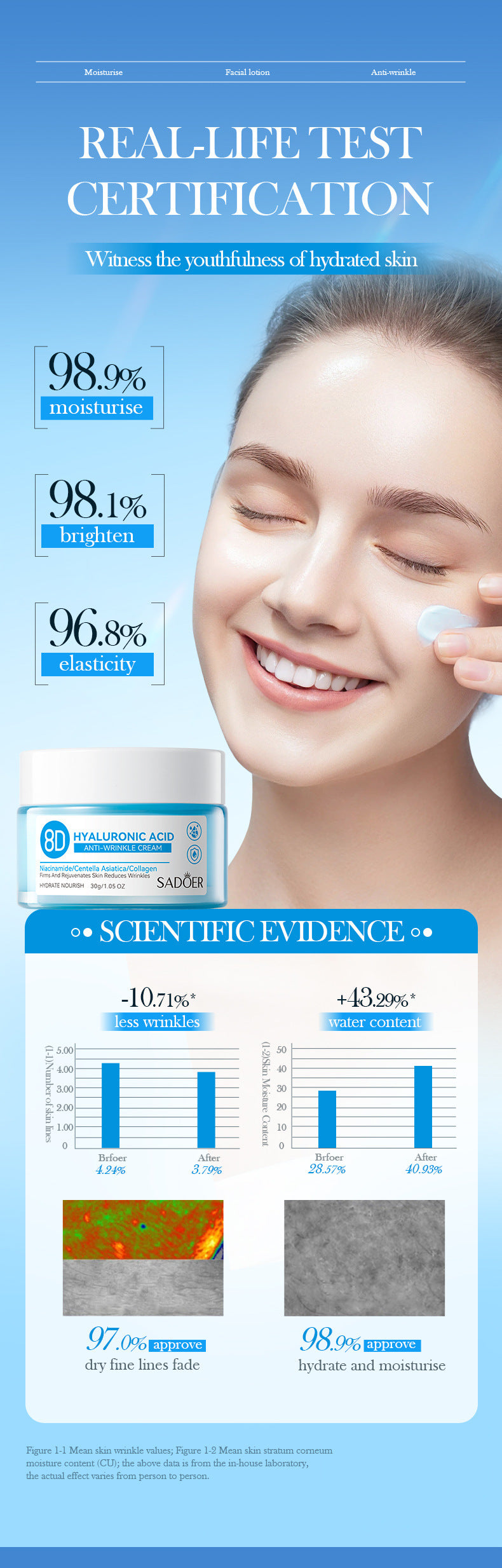 Hyaluronic Acid Face Cream SADOER8D Anti-wrinkle Hydrating Nourishing Face Cream Moisturizing and Rejuvenating  Foreign Trade Wholesale