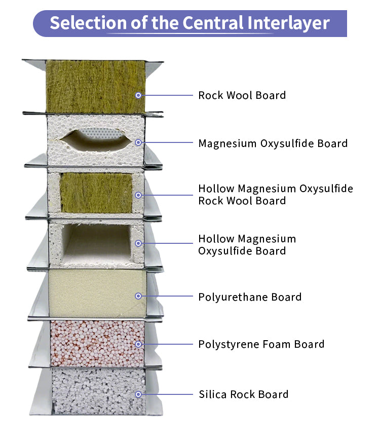 Handmade Customizable Calcium Silicate Board Surface Magnesium Rock Wool Board Hollow Glass A2 Fireproof Cold Rooms Workshops