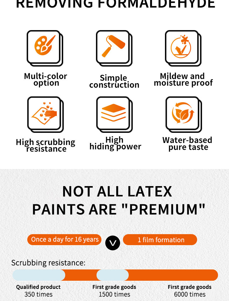Wall Latex Paint Indoor Household Wall Paint Renovation Repair Color Adjustment Paint Water-based Paint Interior Wall Repair