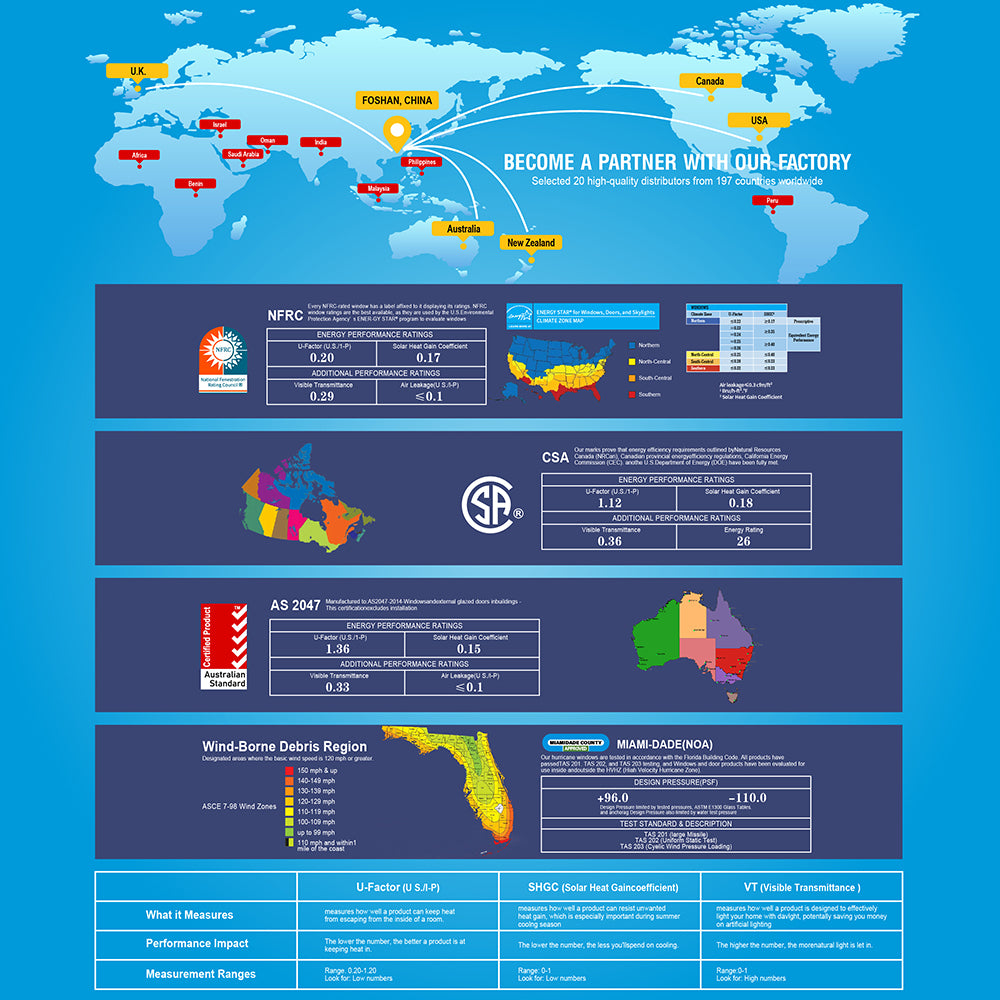 Hurricane Resistant Thermal Insulation Double Glazed Modern Exterior Door Modern Design Aluminum Lowe Glass Sliding Door