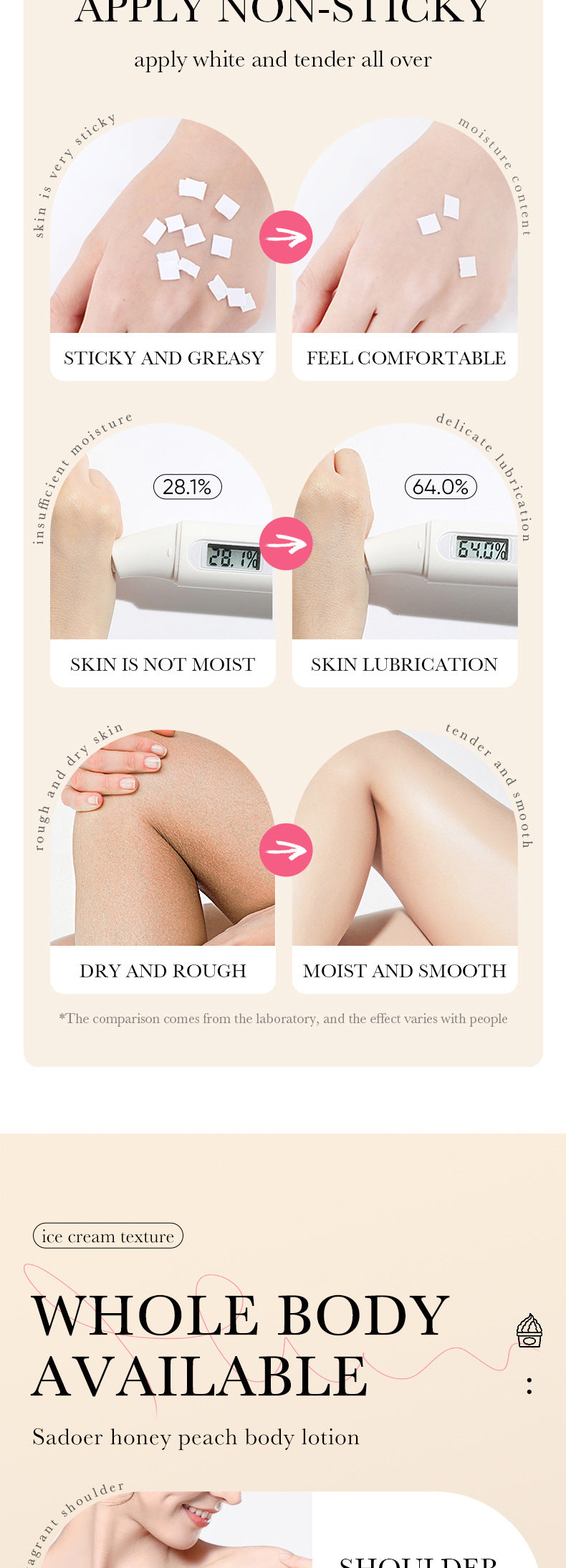 Peach Ice Cream Body Lotion SADOER Moisturizing and Hydrating Body Lotion  Wholesale