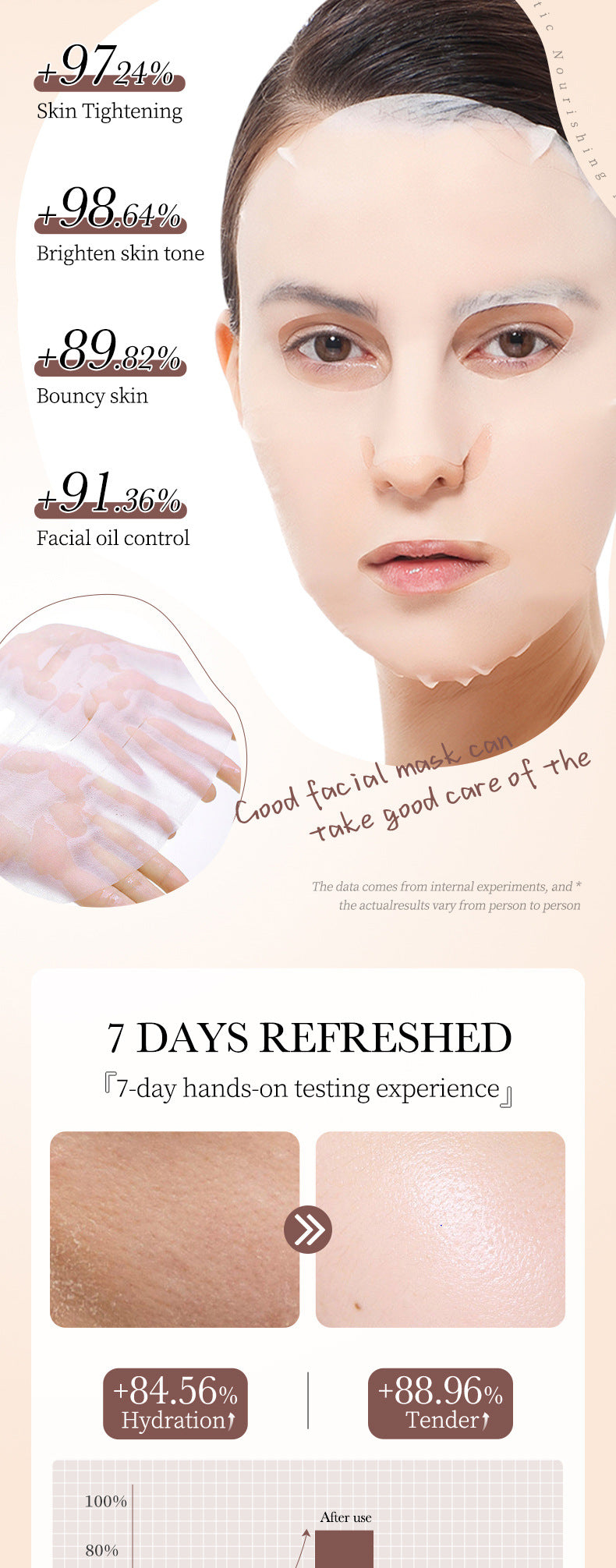Mask BIOAOUA White Truffle Moisturizing Caviar Nourishing Resurrection Grass Hydrating  Wholesale