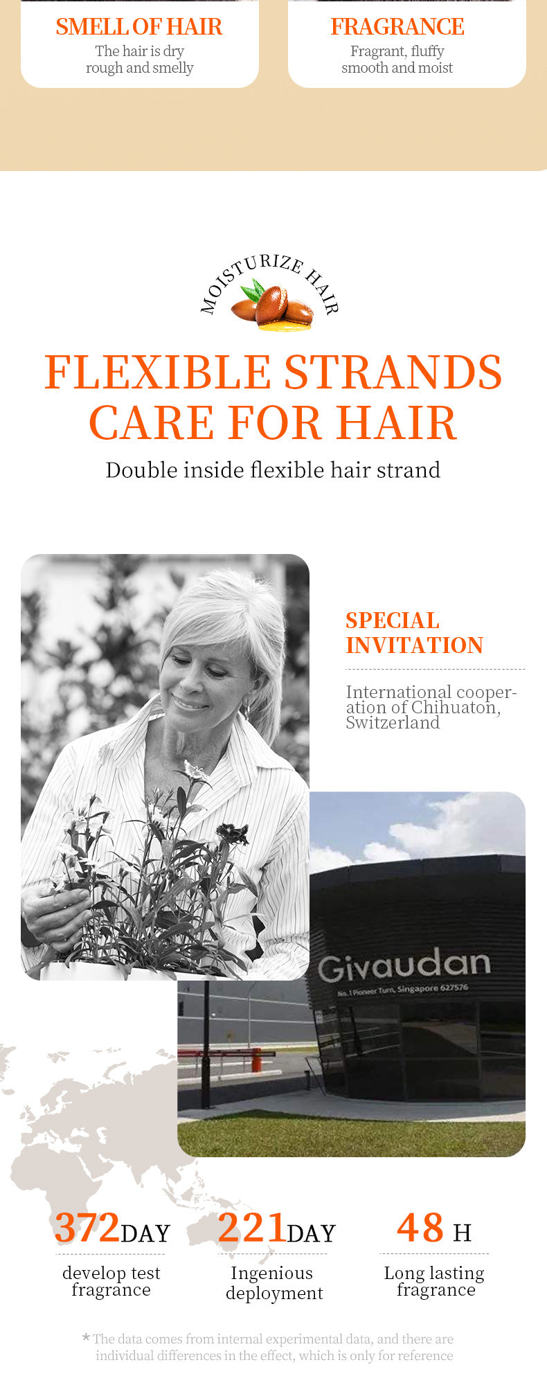 Nut Oil Hair Care Essential Oil80mlSADOER Smooth and Frizz-Reducing Conditioner  Wholesale