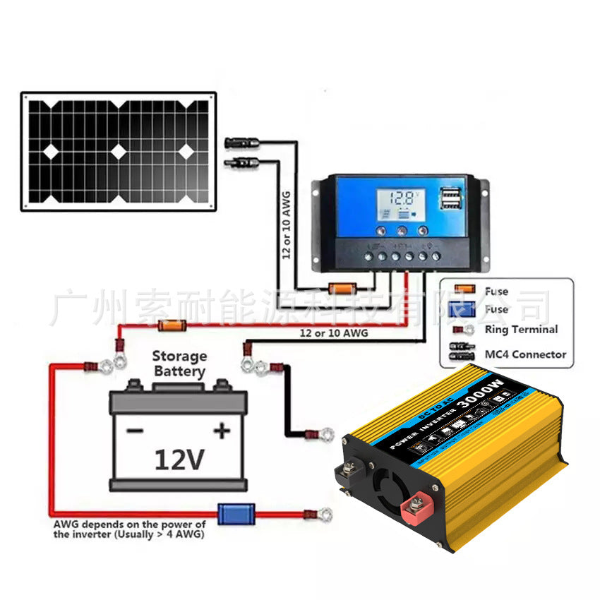 Tang Dynasty Solar Energy Kit System：DC12V 300W Inverter+30A Controller+18W Solar Panel