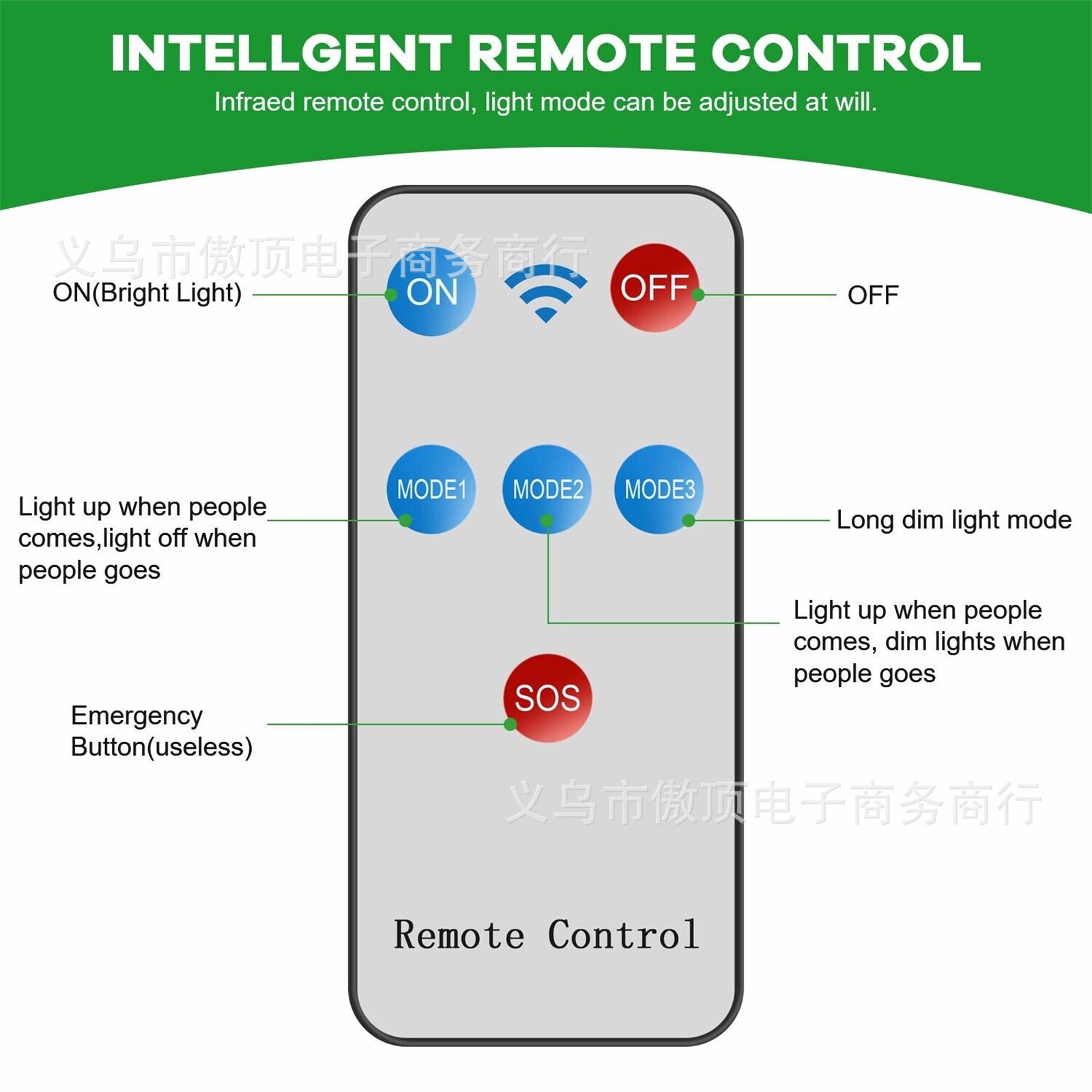 Solar Light Outdoor Split Wall Light Human Body Induction Garden Light Garden Landscape Light Street Light with Remote Control Emergency