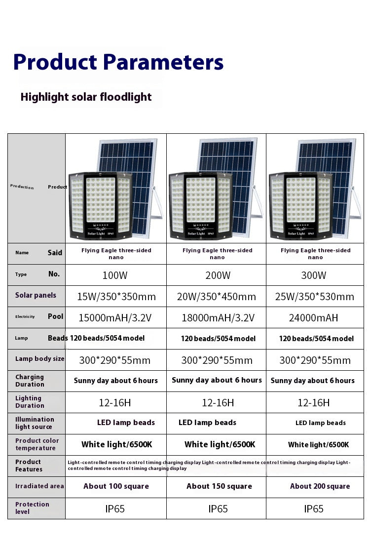 Wholesale Cross-Border New Super Bright LED Solar Flood Lights Outdoor Waterproof Garden and Street Lighting with IP65 Rating