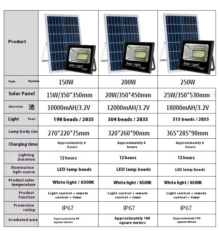 IP67 Outdoor Waterproof Solar Flood Light Intelligent Automatic Lighting in the Dark Yard Community Street Light