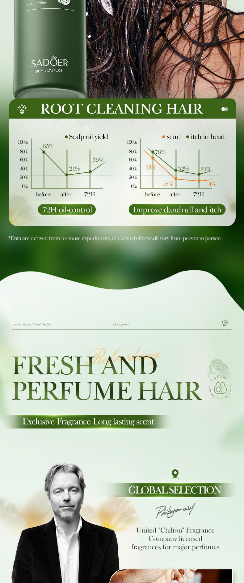 Avocado Anti-Dandruff Oil Control Shampoo SADOER Fluffy Deep Cleansing Shampoo  Wholesale