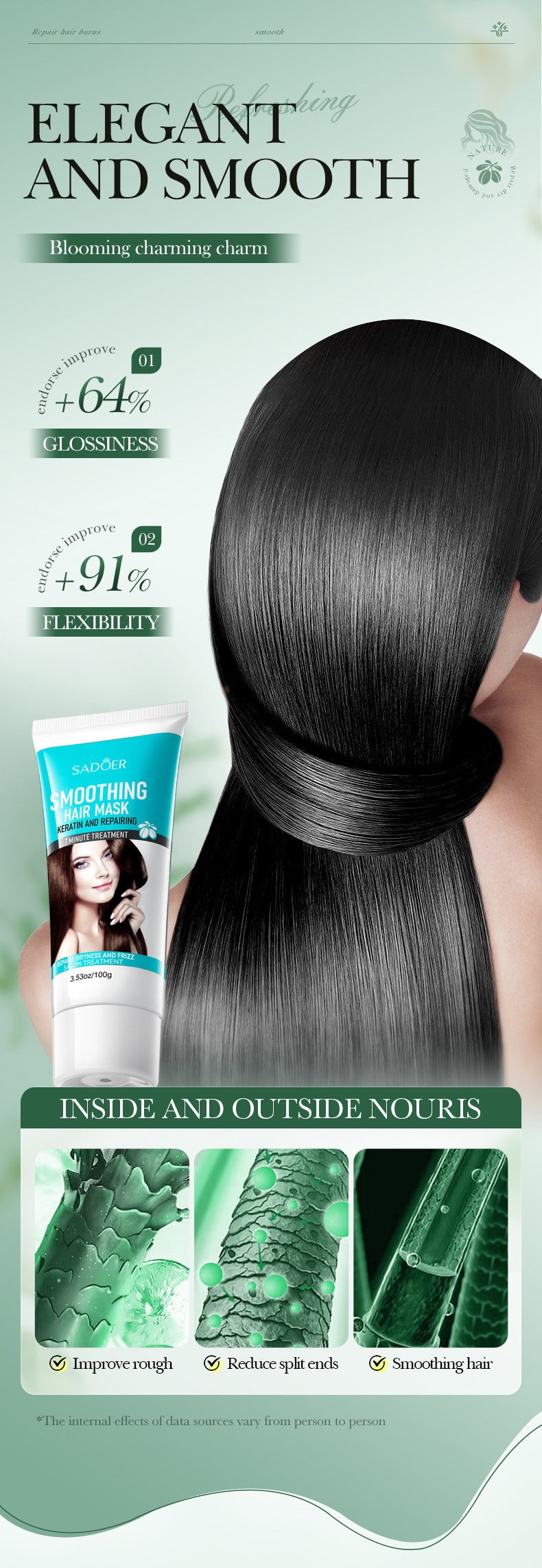 Baked Keratin Hair Mask100g SADOER Smooth Repair Improve Frizz Foreign Trade Cross-Border Wholesale