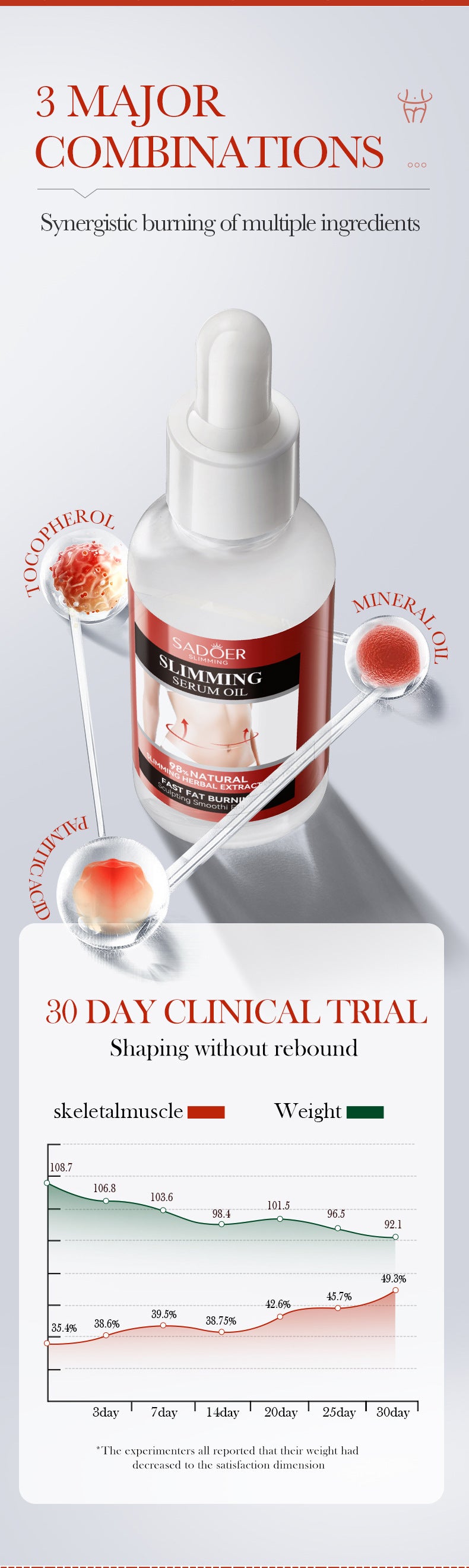 Shaping Essence Oil30mlSADOER Slimming Body Shaping Firming Body Massage Cream  Wholesale
