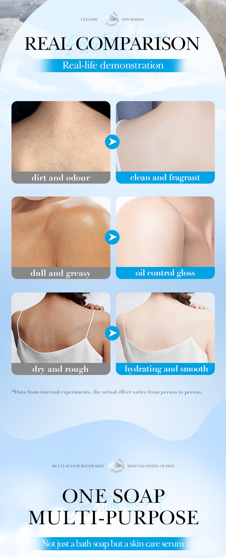 Handmade  Soap100g Essential Oil Plant Fruit Deep Cleansing Body Soap Export Manufacturer Wholesale