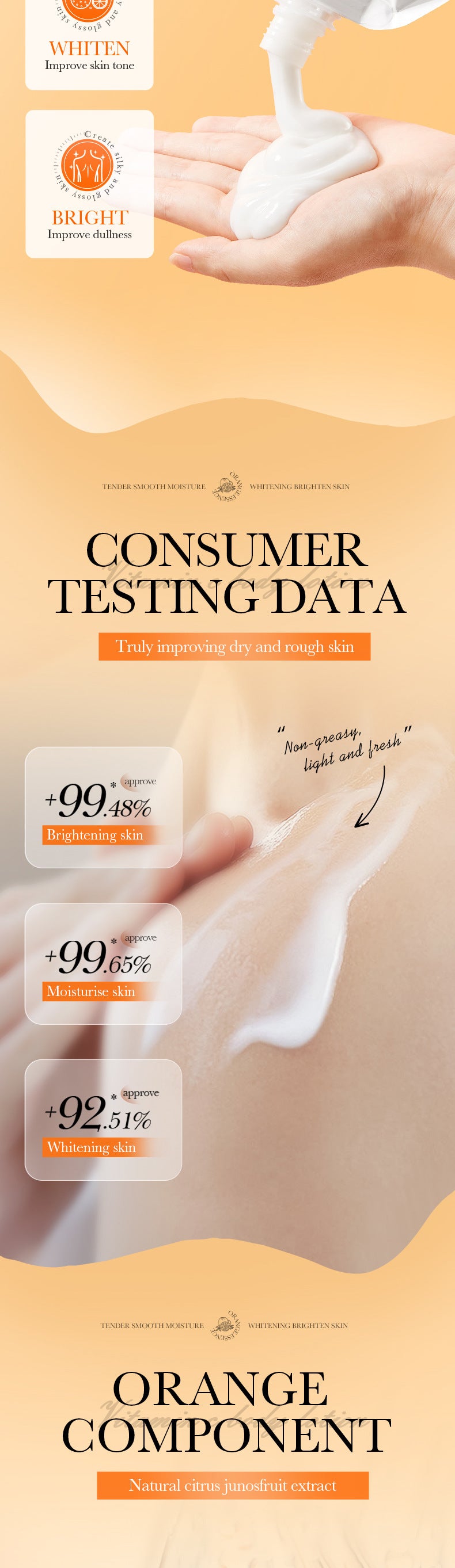 SADOER Vitamin C Whitening and Moisturizing Body Lotion Whitening, hydrating, and moisturizing cross-border foreign trade wholesale