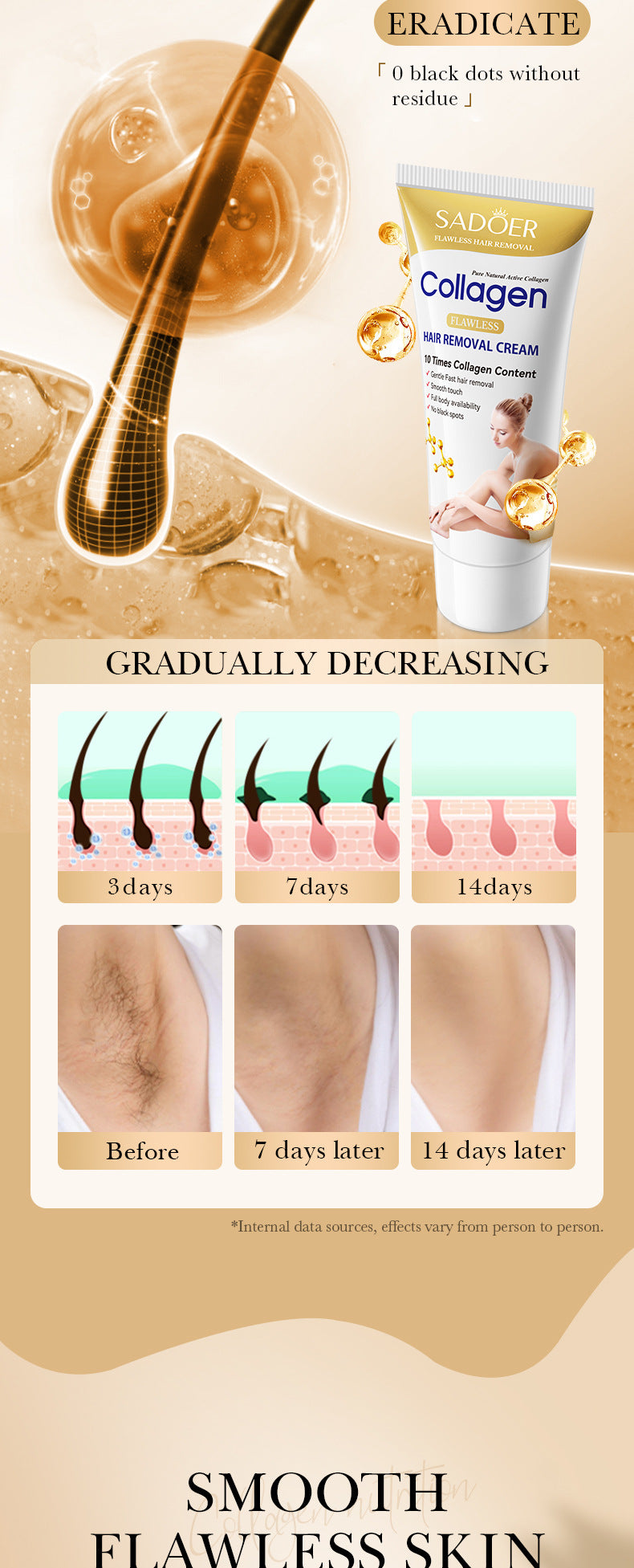 Collagen Gentle Hair Removal Cream SADOER Skin-friendly Non-irritating Underarm Hair Removal Cream  Wholesale