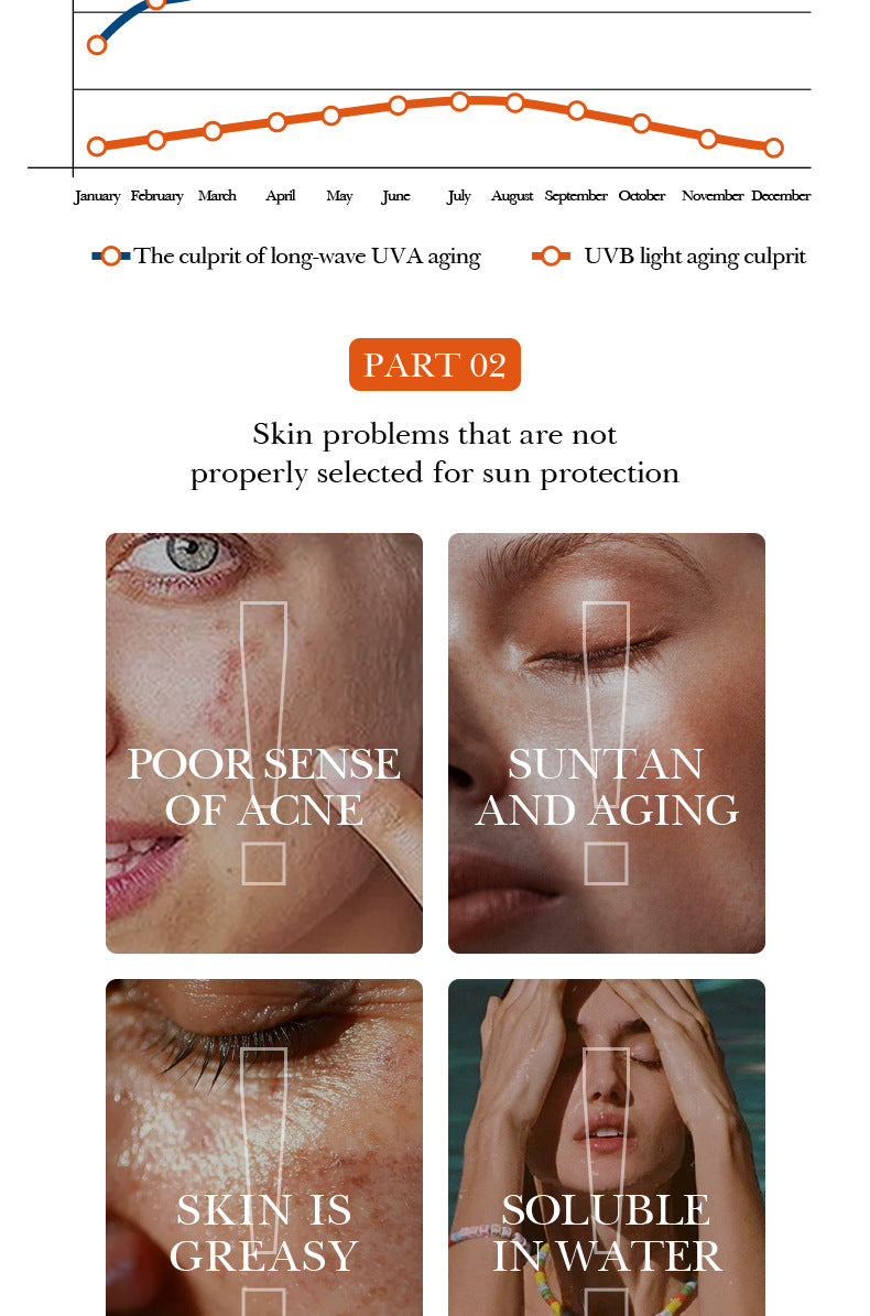 SPF60+VC Sunscreen SADOER Vitamin C Isolation Refreshing Sunscreen Lotion Cross-Border Wholesale