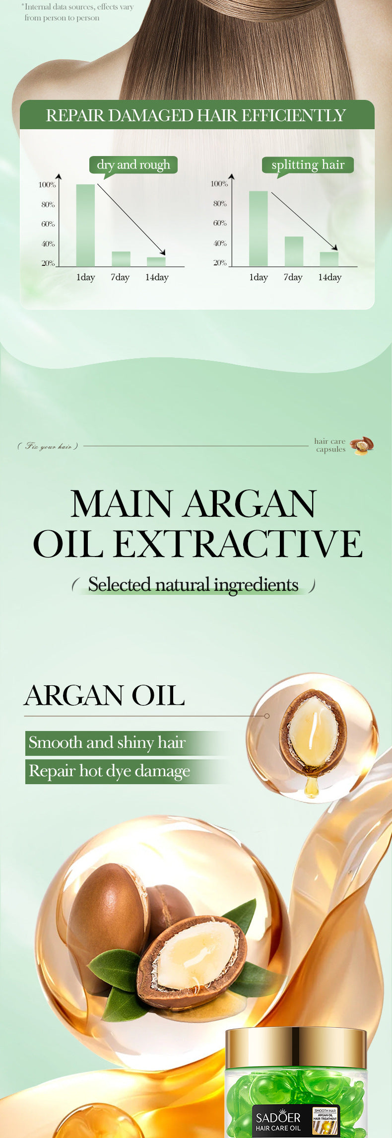 Nut Oil Hair Care Capsules SADOER Improve Frizz Essential Oil Capsule Conditioner  Wholesale