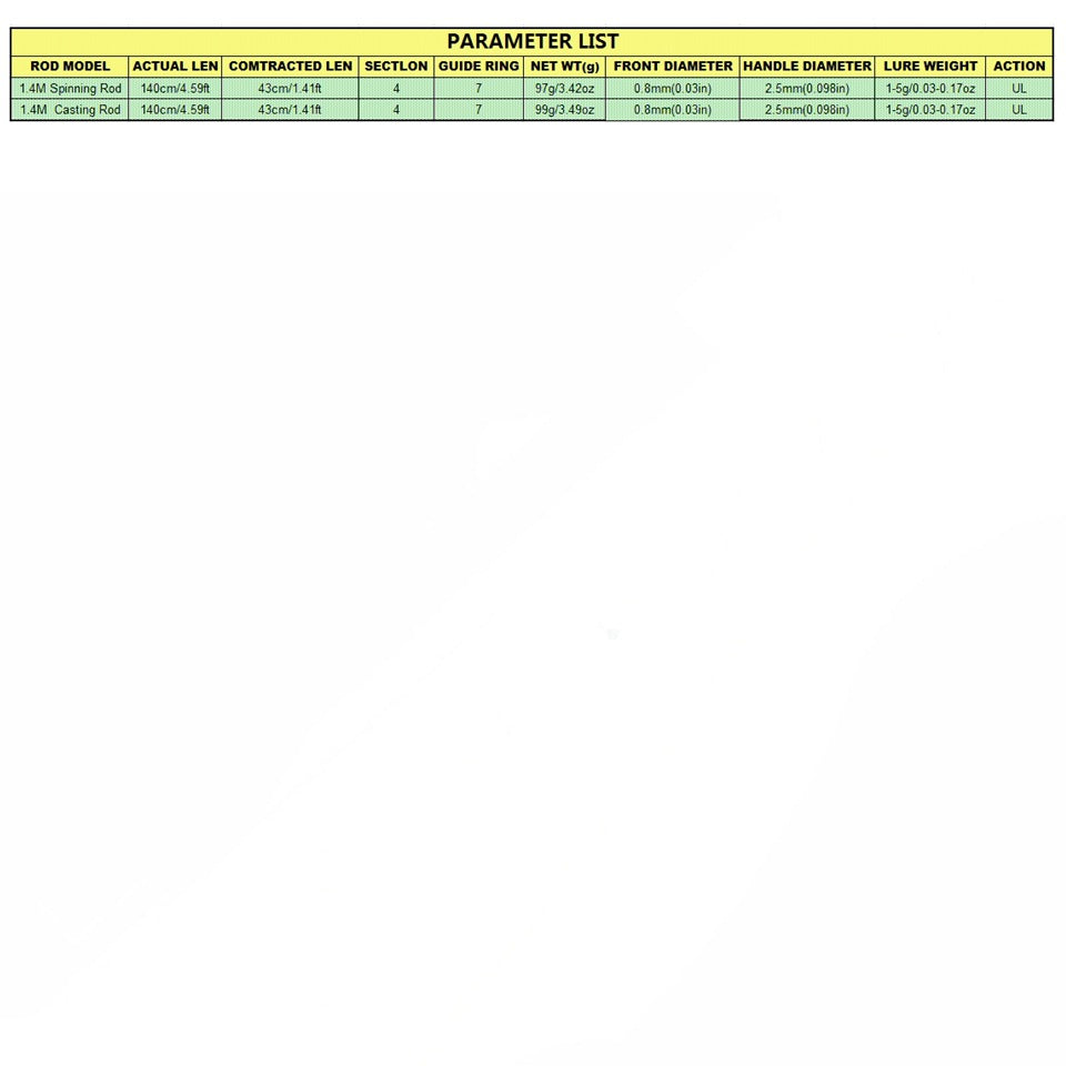 1.4MiXixiu Elastic Rod Ultra-Soft Portable Four-Section Lure Rod for Fishing Small Fishes Like Mouthfish and White Striped Fish Wholesale from Manufacturer