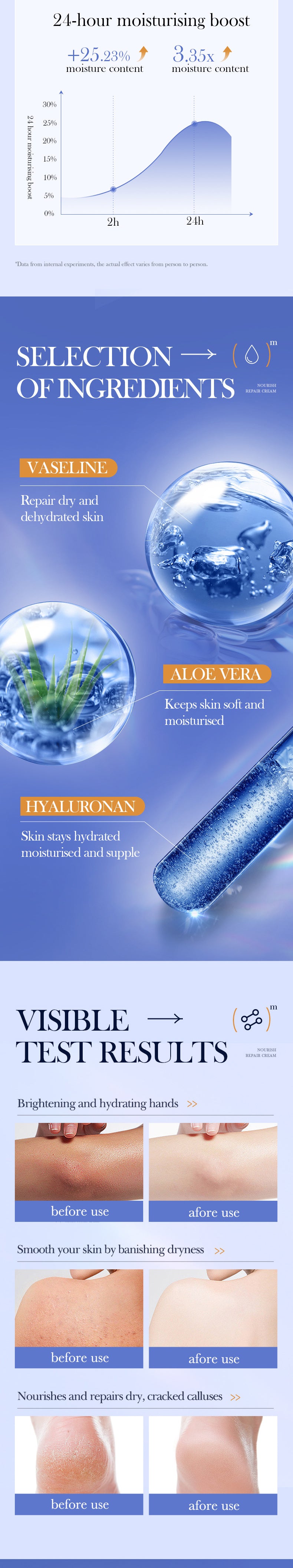 Repair cream170g SADOER Vaseline Vitamin C Hydrating and Moisturizing Face Cream Cross-Border Wholesale