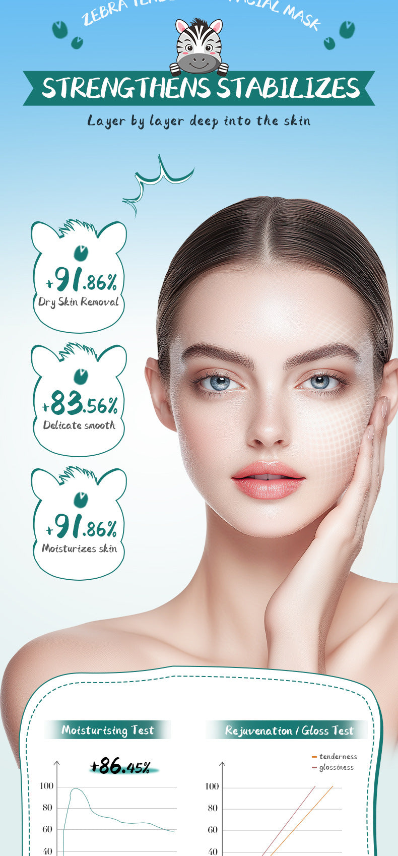 Animal Zebra Pattern Skin Rejuvenation Mask SADOER Moisturizing and Hydrating Face Mask  Wholesale