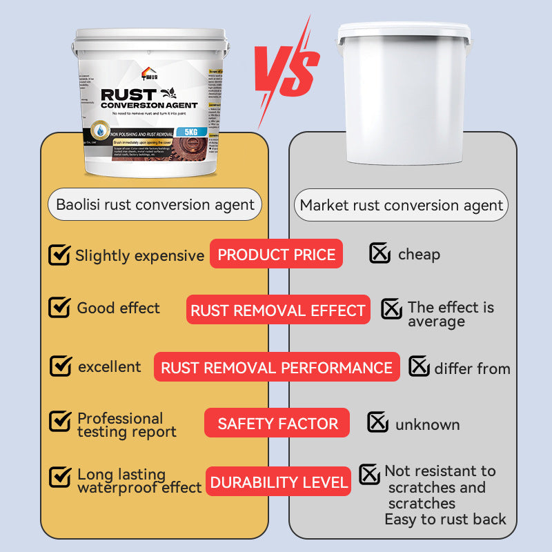 Rust Converter Rust-Free Color Steel Tile Renovation Special Metal Paint Anti-Corrosion Rust Fixer No Sanding Required
