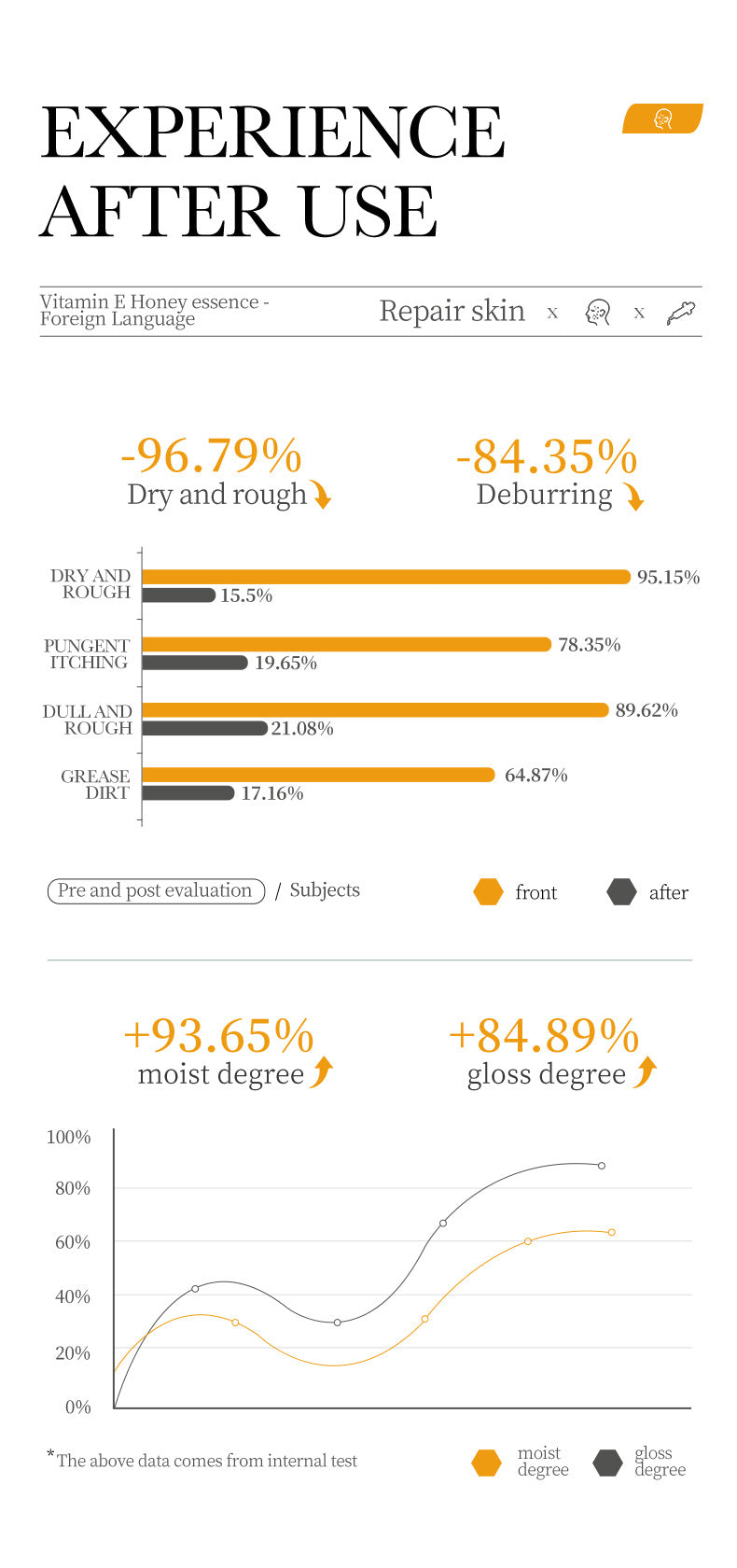 Vitamin E Essence30ml BIOAOUA Honey hydrating moisturizing wholesale for cross-border trade