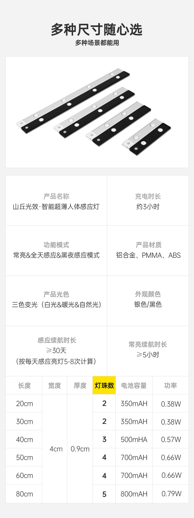 Ultra-Thin Smart led Human Body Sensor Light Rechargeable Magnetic Hill Cat Eye Light Strip Wine Cabinet Cupboard Wardrobe Light Strip