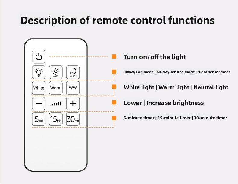 new indoor wireless wall light spotlight Charging led Intelligent Human Body Sensor Light Remote Control Picture Light