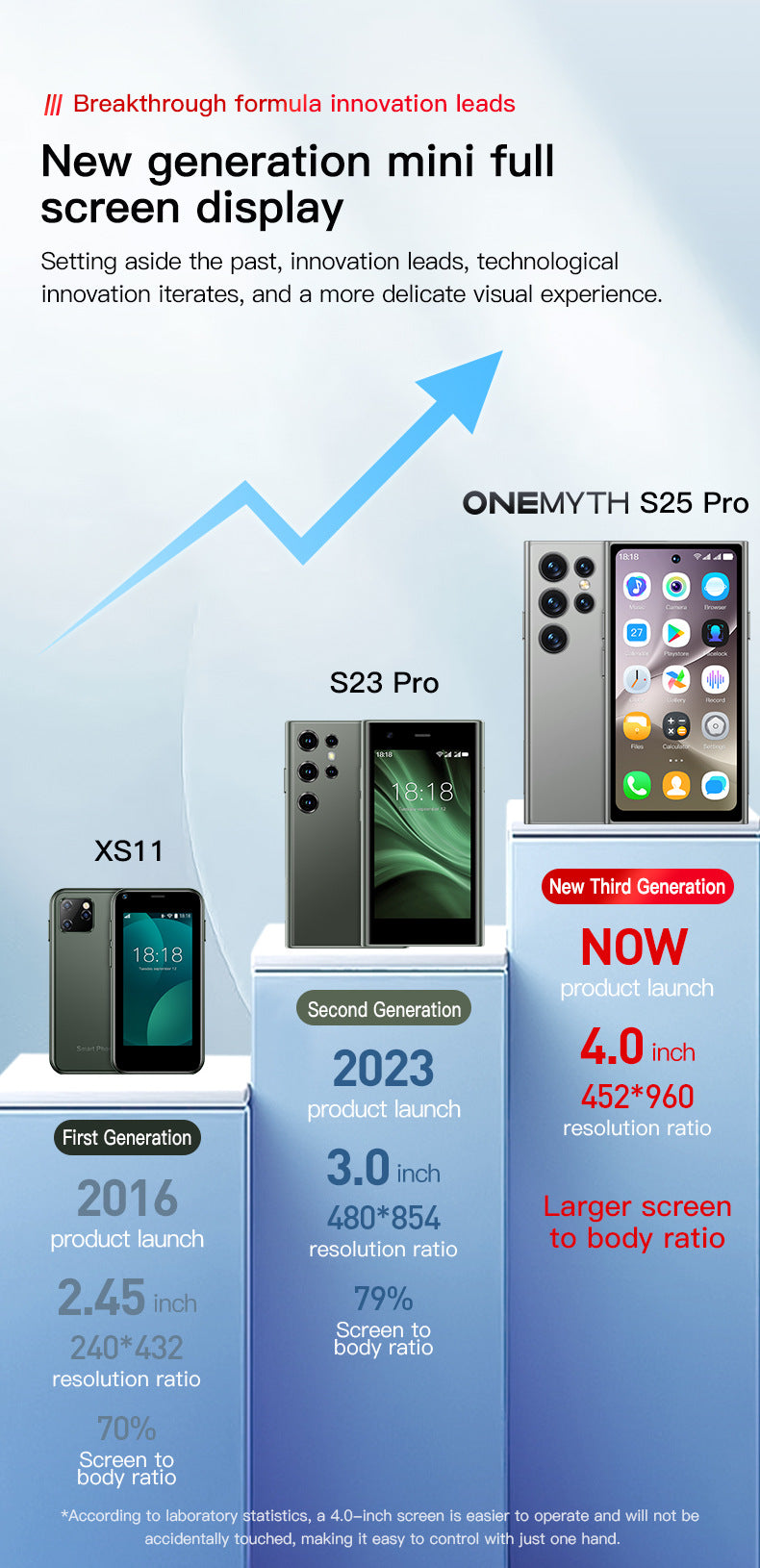 Mobile Phone S25 Pro Mini Android Smartphone4.0Small Screen3G Wholesale Smart Phones