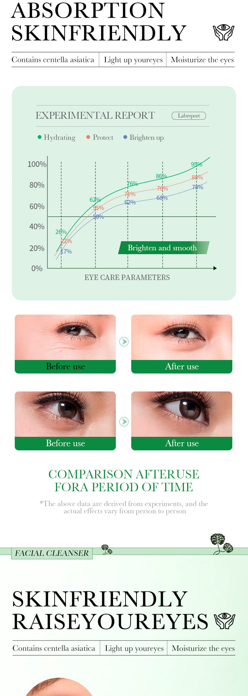 Centella Asiatica Eye Cream BIOAOUA Moisturize and Improve Dark Circles, Eye Wrinkles, and Eye Bags Cross-Border Wholesale