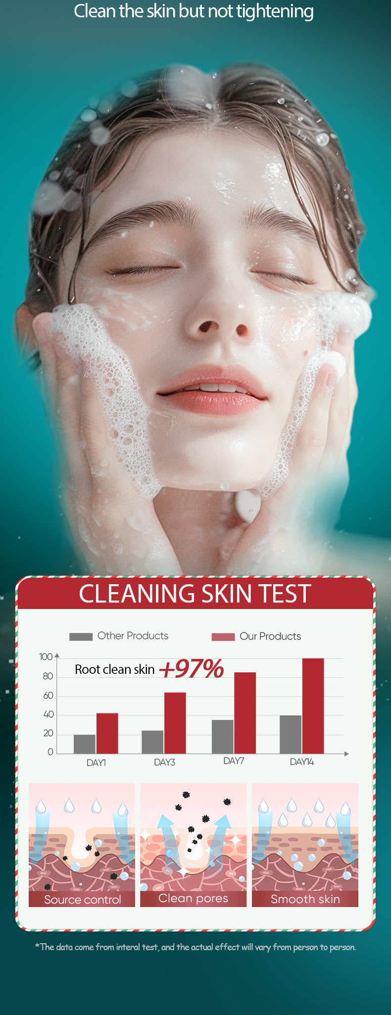 Christmas Strawberry Amino Acid Cleansing Mousse SADOER Cleansing facial cleanser  foreign trade wholesale