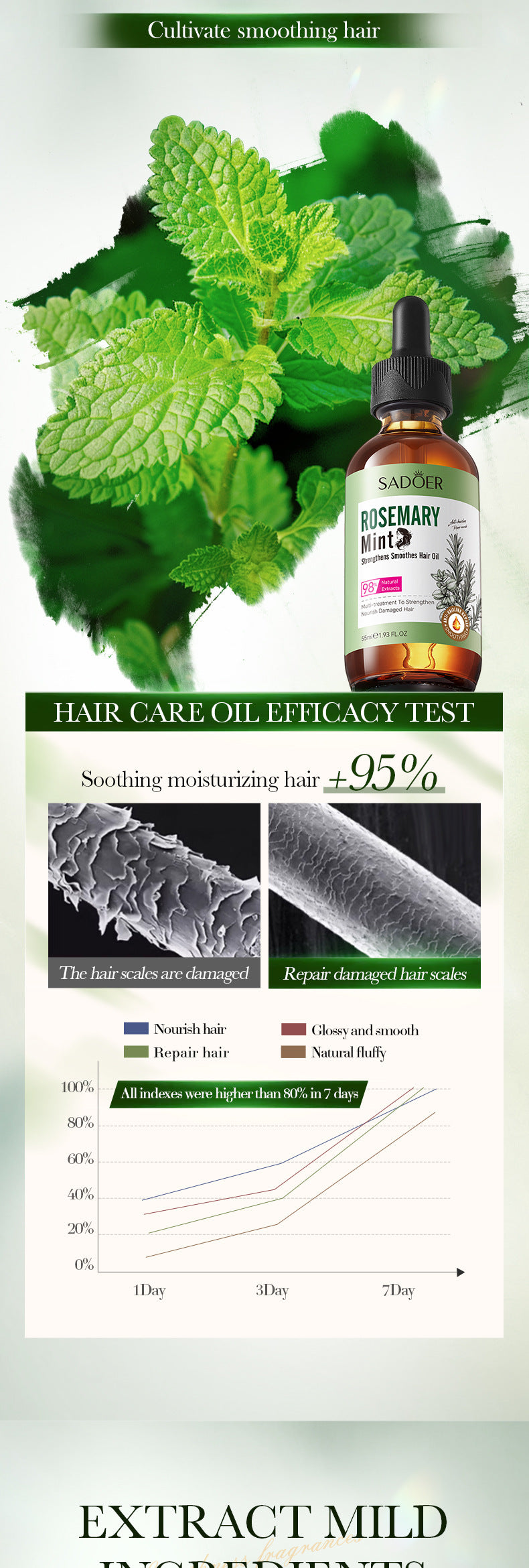 Mint Rosemary Plant Hair Care Essential Oil SADOER Moisturizing Conditioner  Wholesale