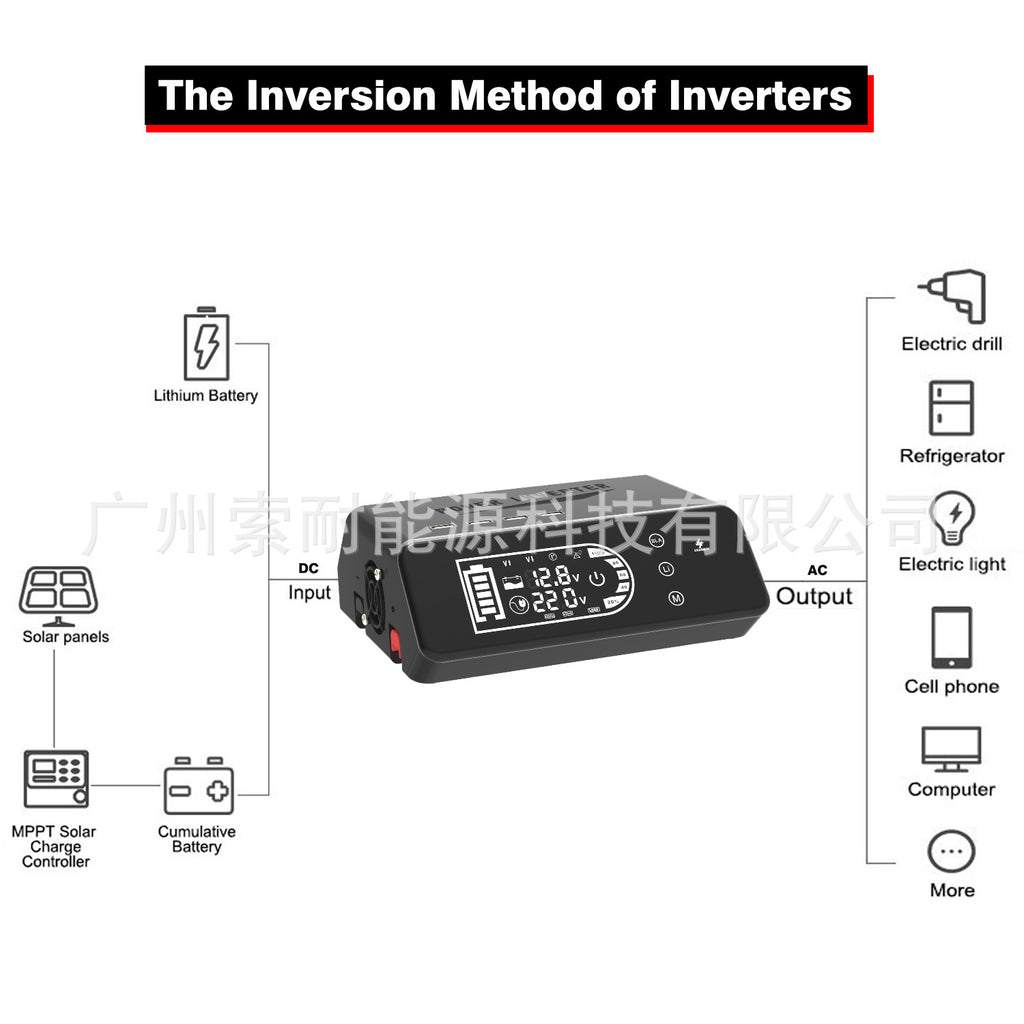 Solar Energy Kit System: 12V 1000W Inverter Controller Solar Panel Solar System