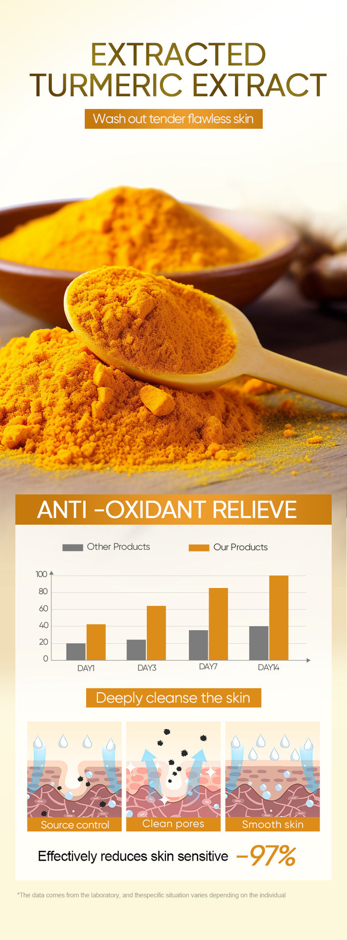 BIOAOUA Turmeric Antioxidant Soothing Cleanser Facial Cleanse Cleanser  Wholesale