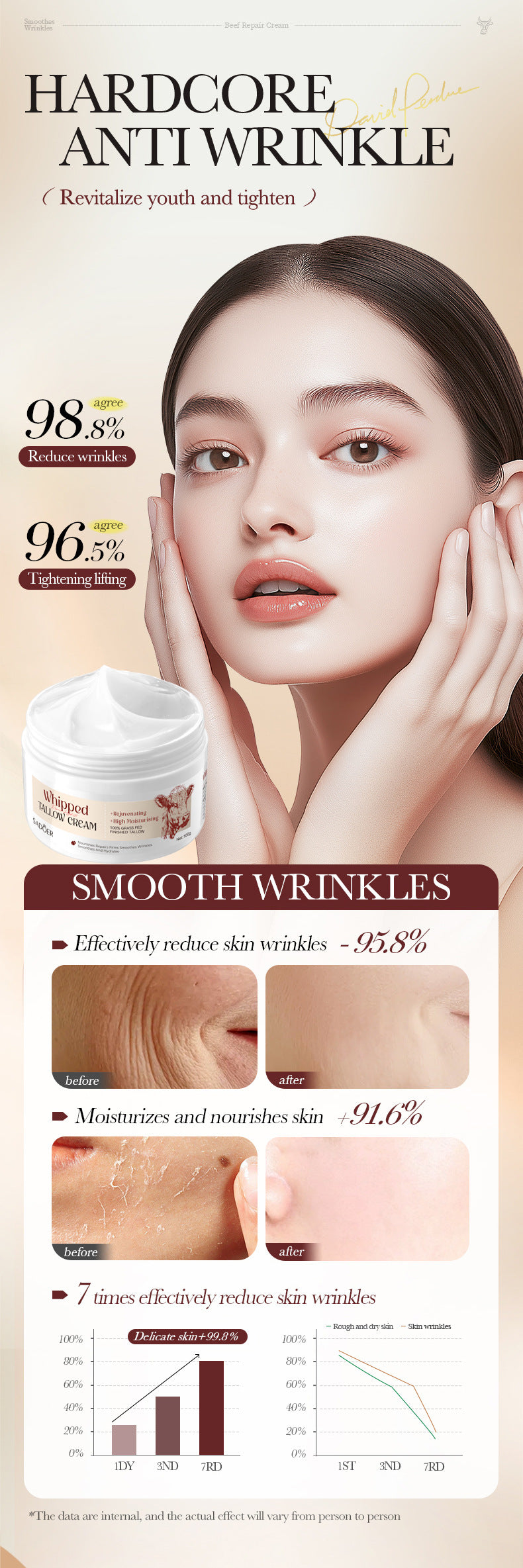 Beef Fat Moisturizing Repair Cream100g SADOER Moisturizing and hydrating skin cream cross-border foreign trade wholesale