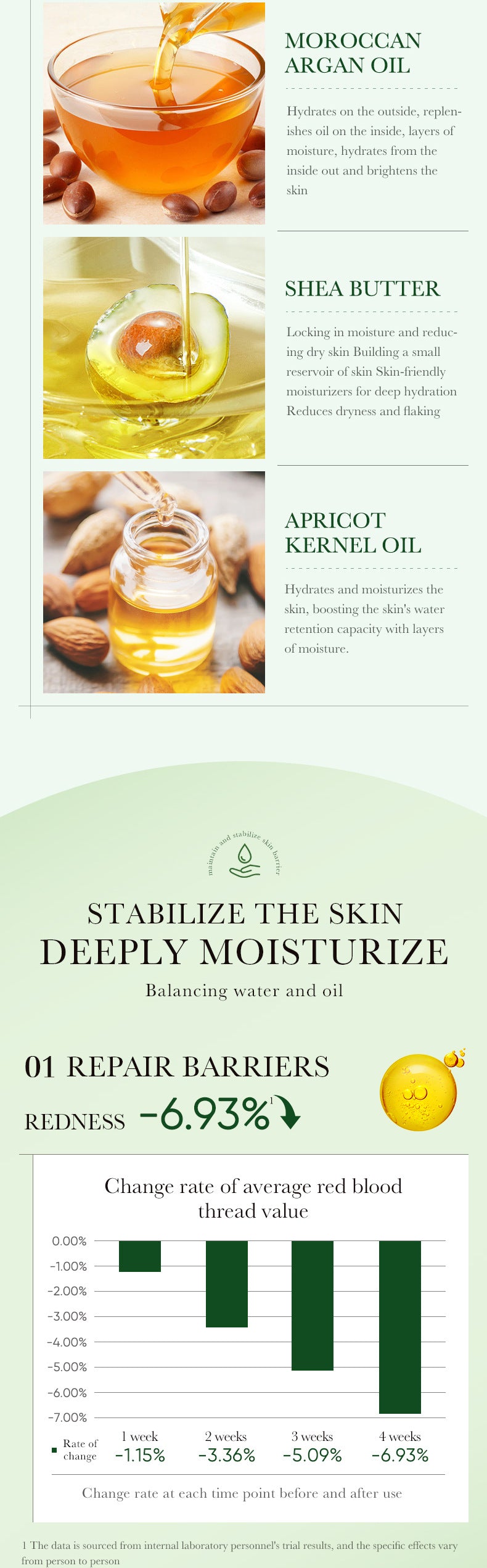 Flower and Fruit Essential Oil SADOER Avocado Hydrating Nourishing Moisturizing Body Oil Cross-Border Wholesale