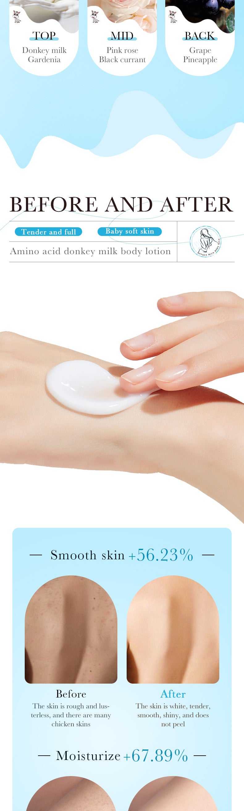 Donkey Milk Body Lotion256gZOZU Amino Acid Moisturizing Refreshing Body Lotion Cross-Border Wholesale