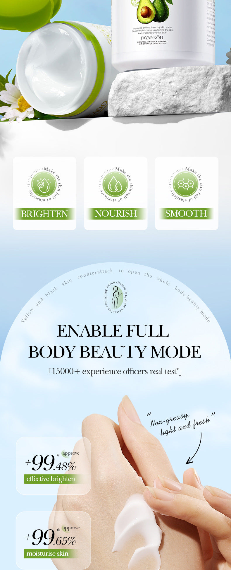 Avocado Repair Cream FAYANKOU Vaseline Soothing Anti-Cracking Moisturizing Lotion  Wholesale