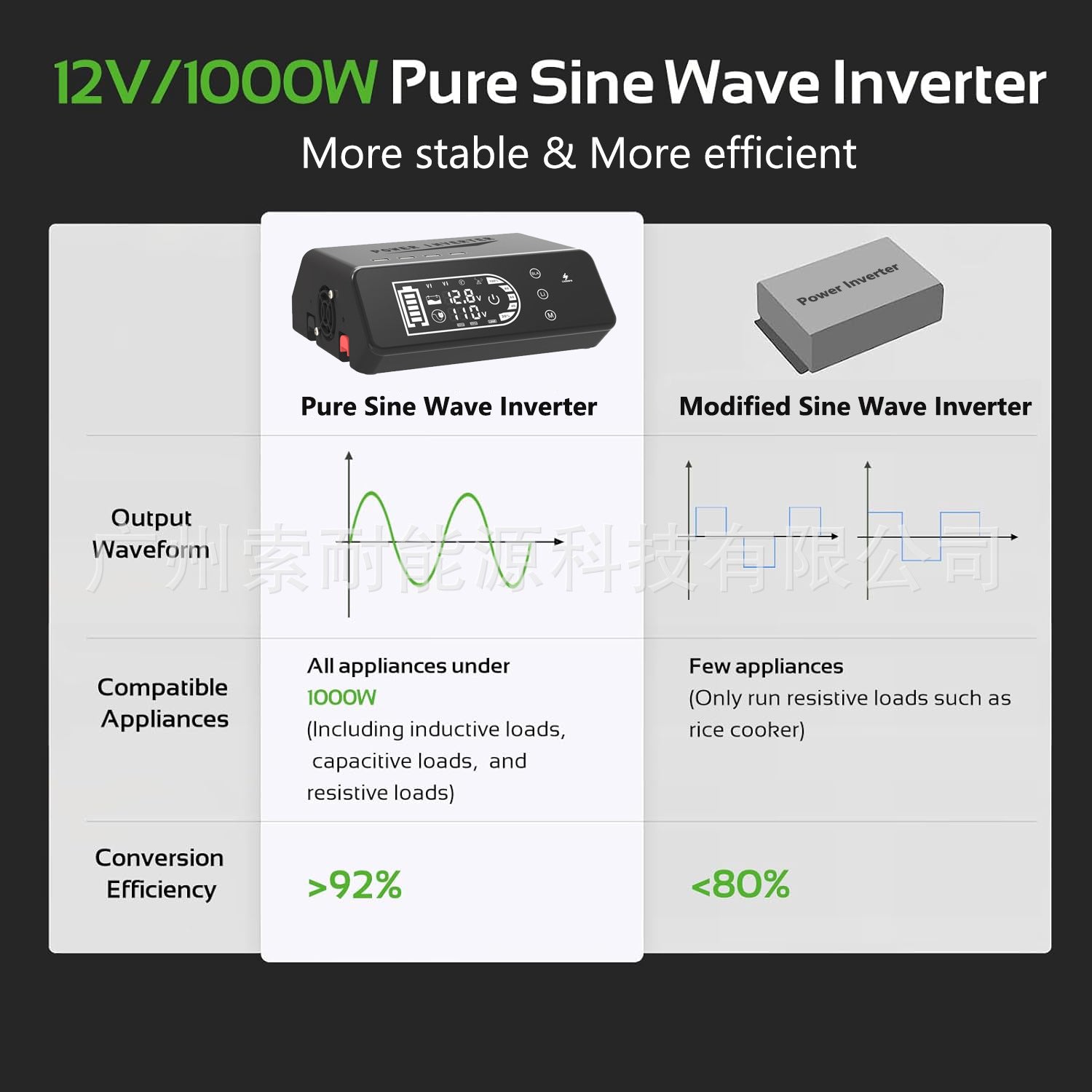 1000W Pure Sine Wave Inverter12V Turn110V Amazon eBay New product with smart touchscreen display