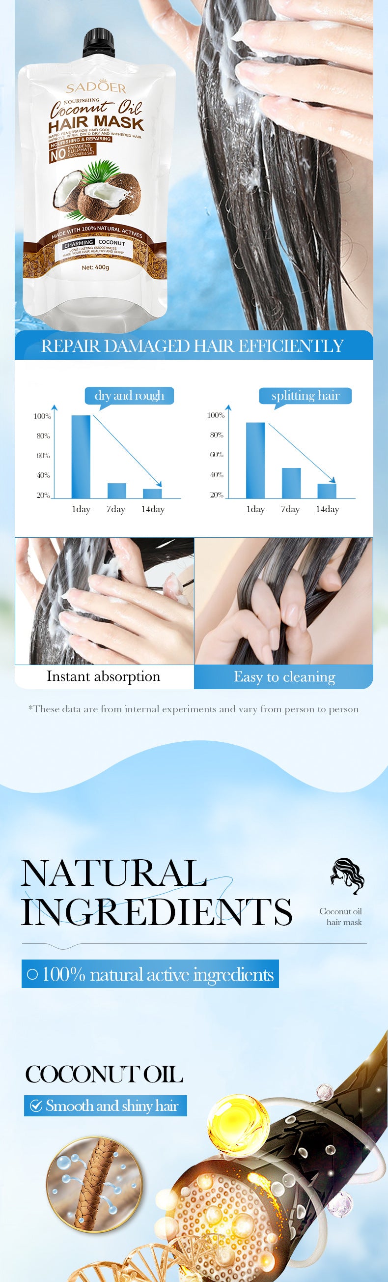 Coconut Oil Nourishing Hair Mask SADOER Smooth, Soft, and Voluminous Hair Conditioner for  Wholesale