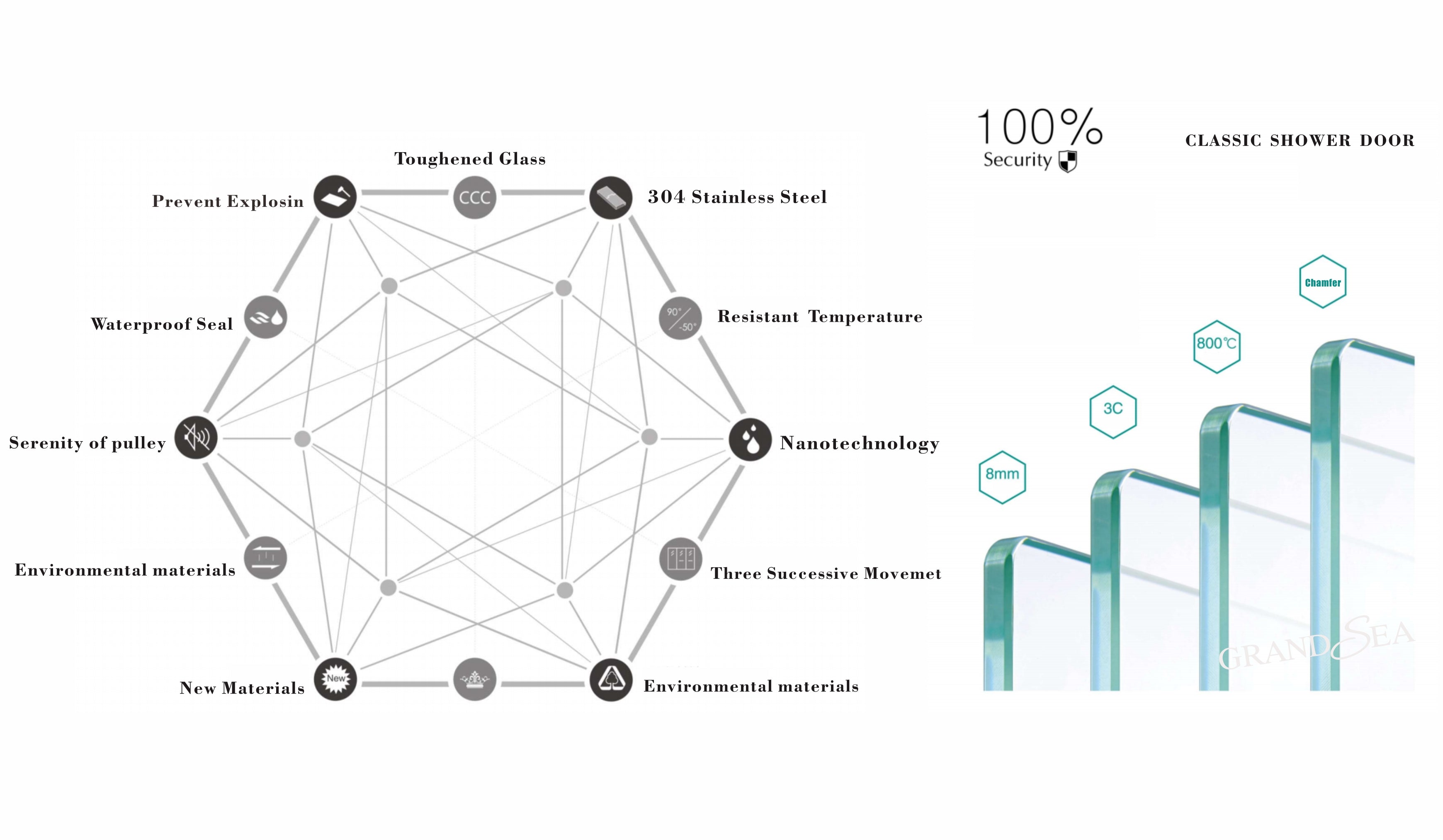 High Quality 6mm Tempered Glass Black Aluminum Frame Sliding Shower Door