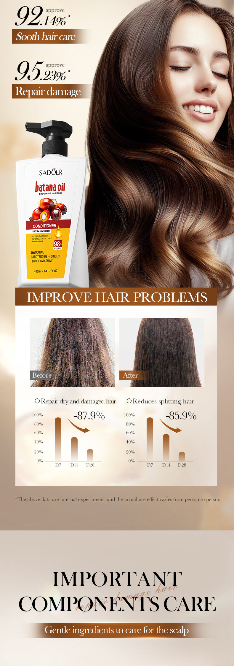 Batahan Nourishing Conditioner SADOER Scalp Moisturizing and Smooth Hair Mask Cross-Border Foreign Trade Wholesale