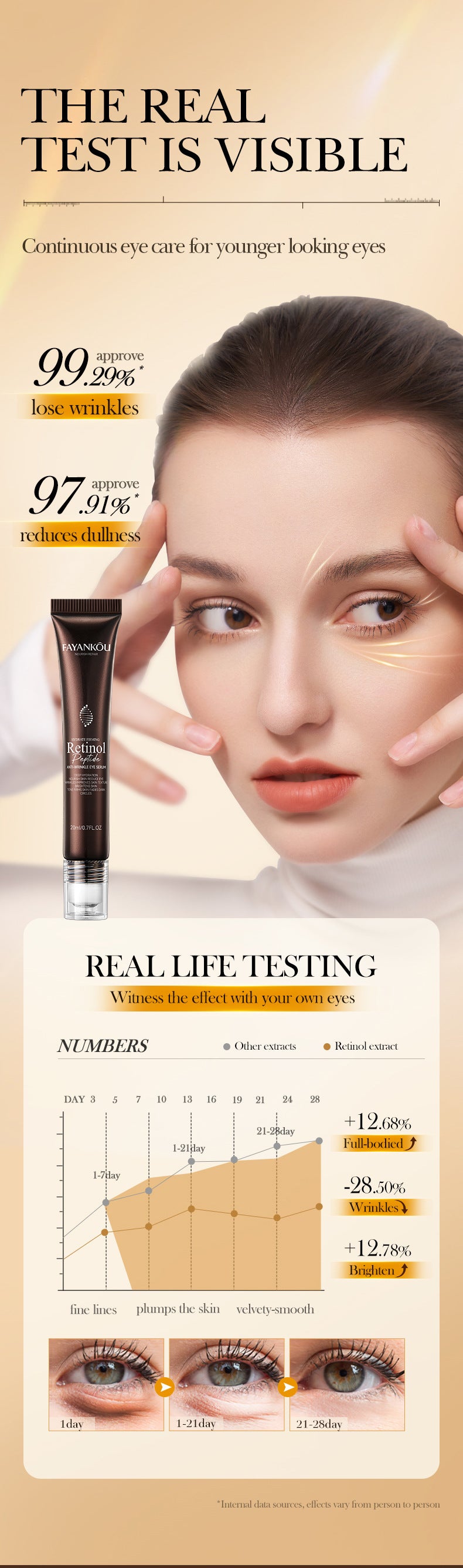 Retinol Peptide Skincare Series  FAYANKOU Amino Acid Facial Cleanser  Wholesale