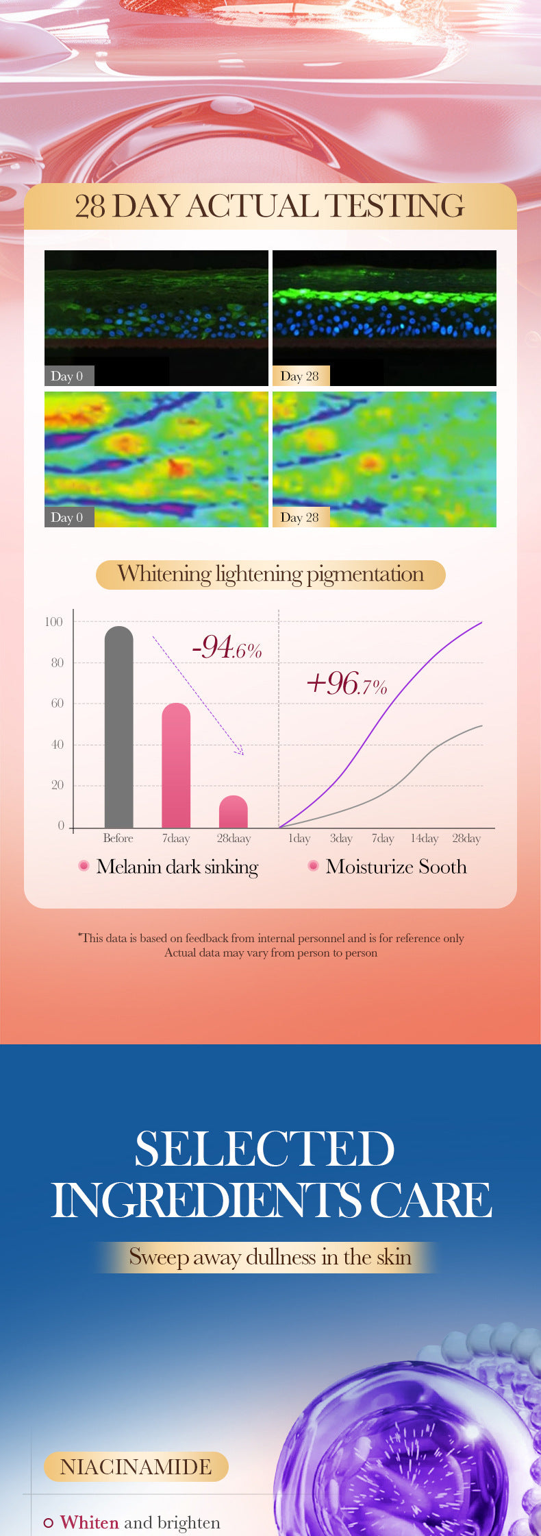 Watermelon Niacinamide Six-Piece Set SADOER Moisturizing and Hydrating Set Box  Wholesale