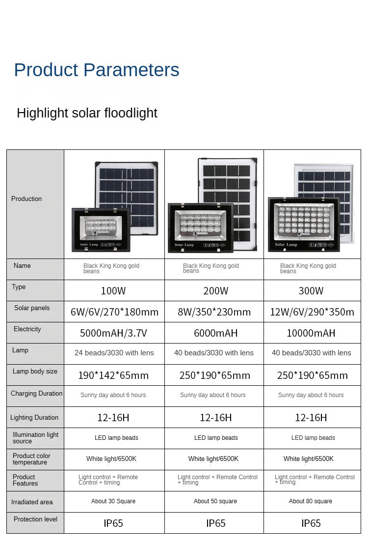 Construction Engineering Villa Courtyard Lighting Solar Led Flood Light
