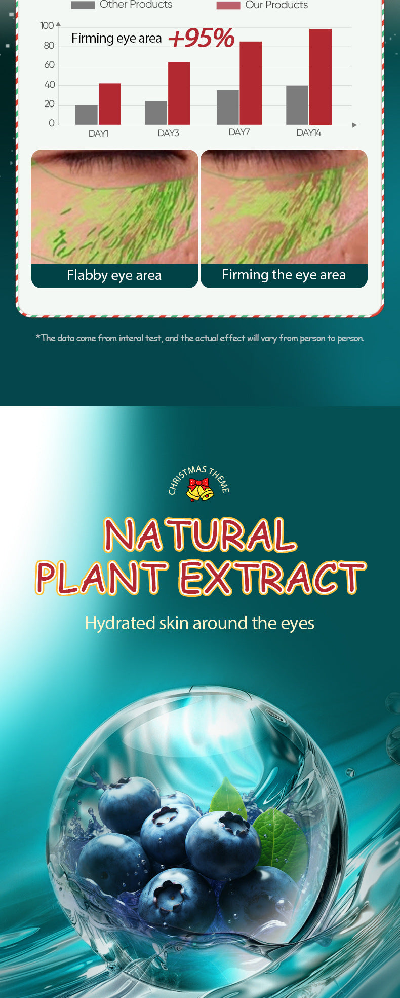 Christmas Blueberry Collagen Eye Mask SADOER Moisturizing Eye Mask Cross-Border Wholesale
