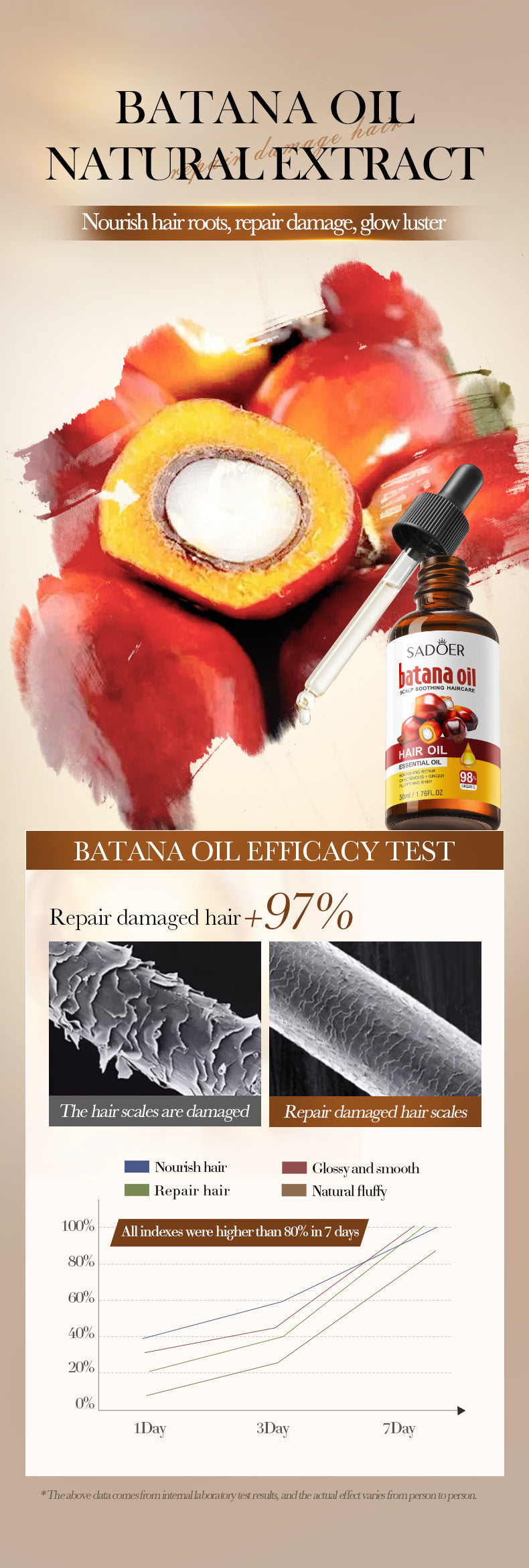 Batana Scalp Hair Care Oil SADOER Soothing and Smooth Hair Oil  Wholesale