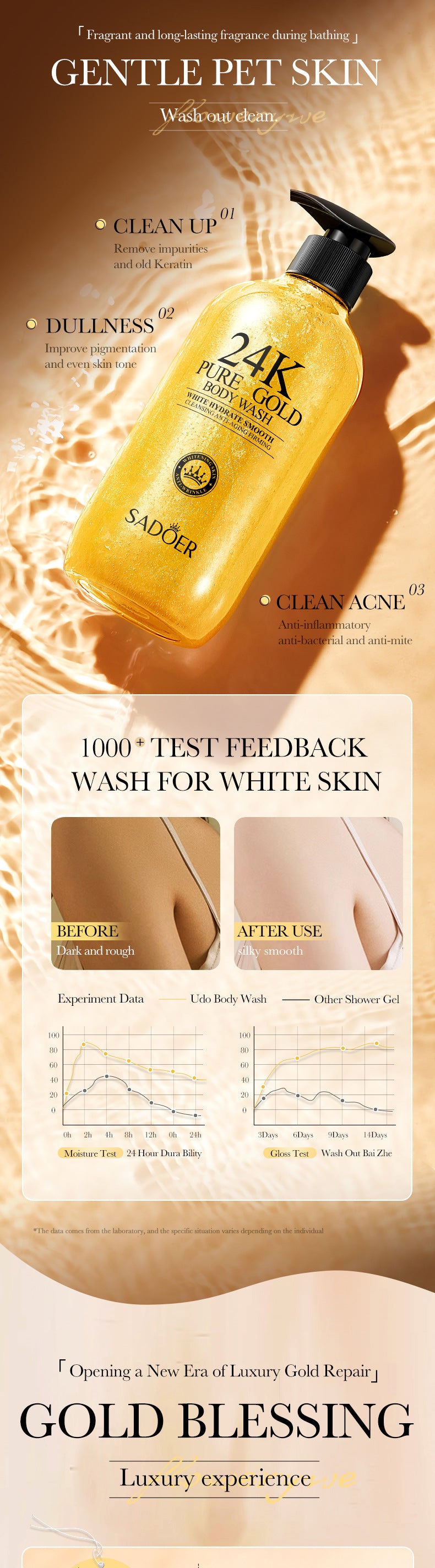 24K Gold Shower Gel500ml SADOER Cleansing and Moisturizing Fragrance Body Wash Cross-Border Wholesale